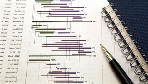 How to Create a Project Plan 的图像结果