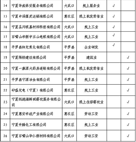 关于印发《2021年全市统计执法检查工作方案》的通知_有关