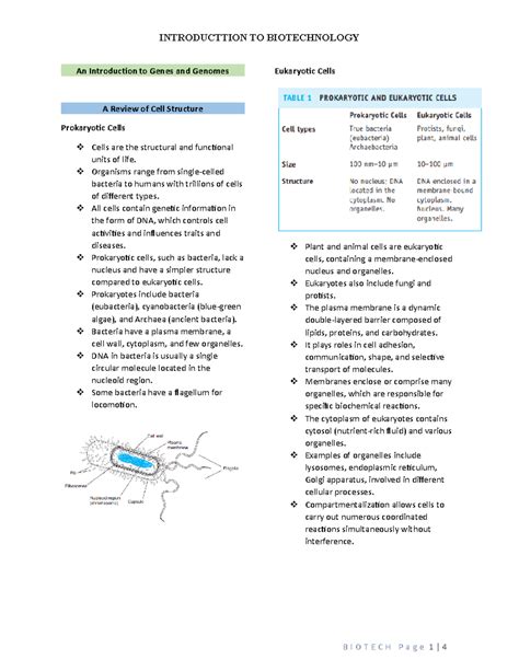 Biotechnology Module Structure 的图像结果