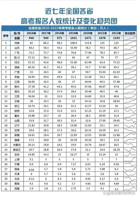 2017年全国华文独立中学学生总人数及初一新生人数初步统计和分析报告 - 华教要闻与文献