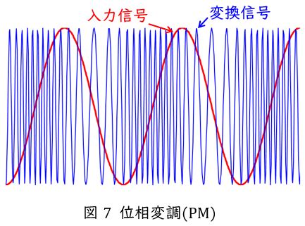 Image result for First Generation of Computer Monitor