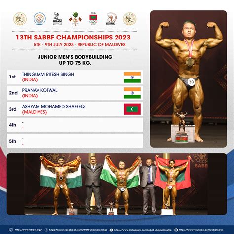 World Bodybuilding and Physique Sports Federation