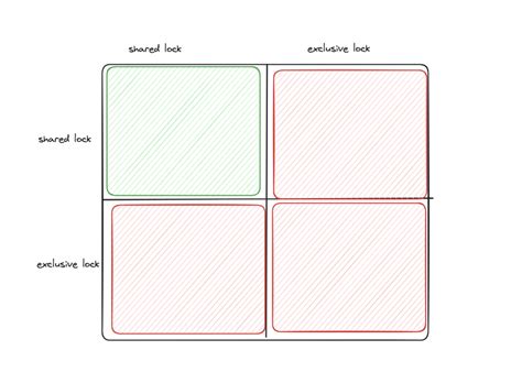 Image result for Two-phase Locking Tutorial