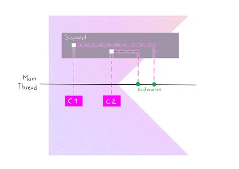 Everything You Need To Know About Memory Leaks In Android Apps | by ...