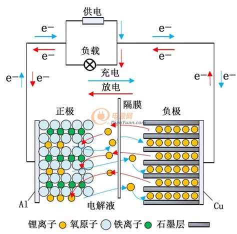 锂离子电池电量计原理概述 - 知乎