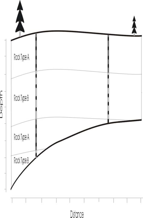 Rock Type Example.pdf 的图像结果