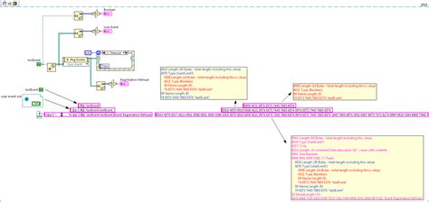 Image result for Dynamic Events LabVIEW