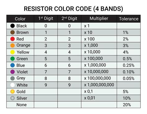 Image result for 2 Ohm Resistor Color Code