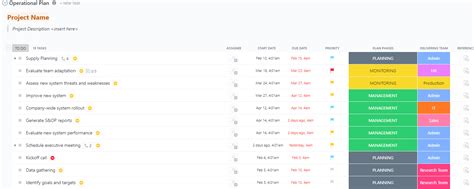 Work Operational Plan 的图像结果