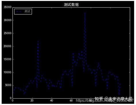Plt.style.use Ggplot 的图像结果