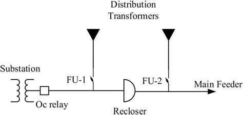 Image result for Radial Distribution System Layout