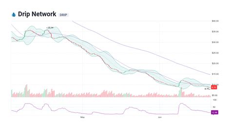 Image result for Drip Network User Guide