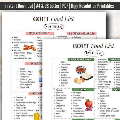 Gout Food List Printable | Foods to Eat and Avoid for Gout | Low Purine Diet Chart | Gout Diet ...