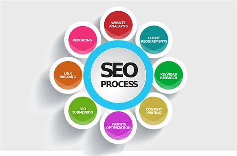 What is SEO? - Website | Branding | SEO | PPC | Social Media ...
