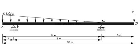 Image result for Beam Deflection Using Heaviside Method