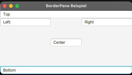 JavaFX Layout Panes 的图像结果