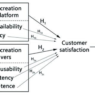 Study Modeling 的图像结果