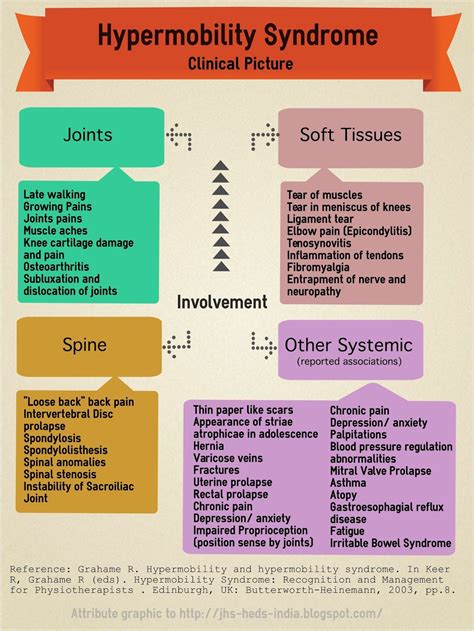 A Guide To Living With Ehlers Danlos Syndrome Hypermobility Type at ...