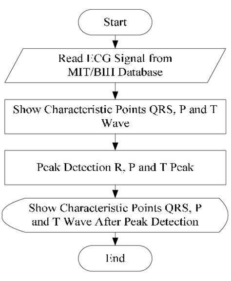 Structure Chart Algorithm 的图像结果