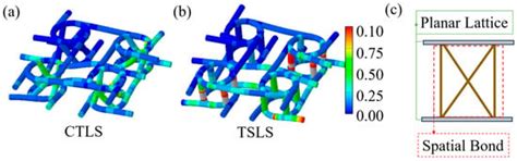 JMSE | Special Issue : Reliability and Risk Analysis for Ships and ...