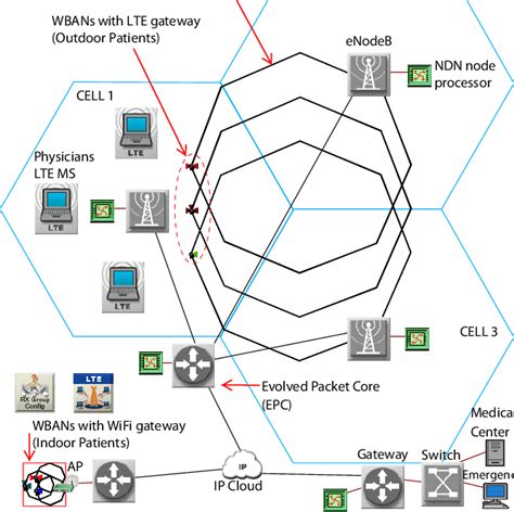 Image result for Networking Services Simulation Examples