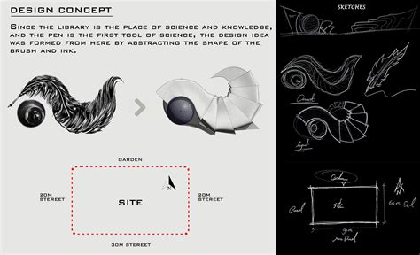 Image result for Project Library