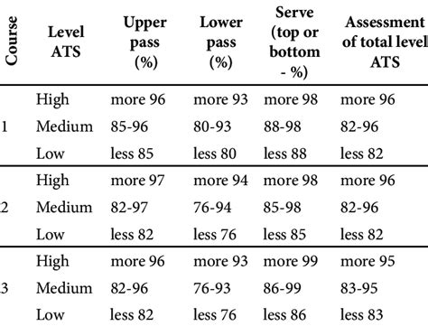 Image result for ATS Testing Requirements