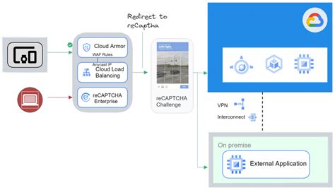 Cloud Armor Tutorial 的图像结果