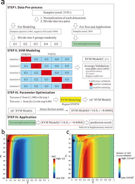 Image result for Support Vector Machine Algorithm Flow Chart