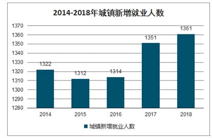 2023年中国劳动力市场展望-中国社会科学网