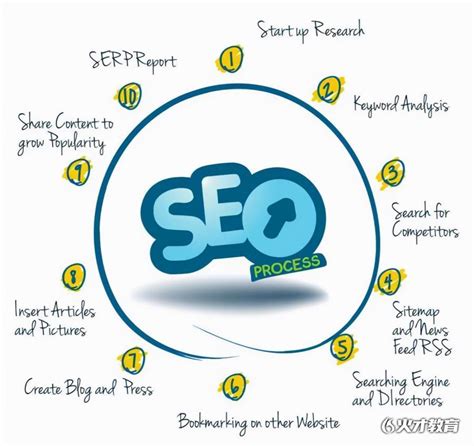 SEO Specialist: Top 5 Reasons To Hire An SEO Professional