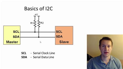 Image result for I²C Tutorial