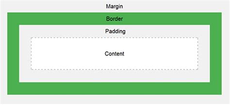 Image result for Content Box in HTML and CSS