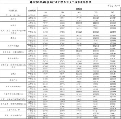 郑州市2020年平均工资（社平工资）_工伤赔偿标准网