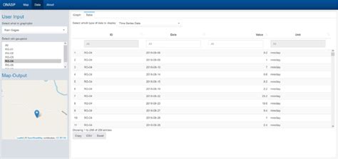 Example of Panel DataTable Wide Format 的图像结果