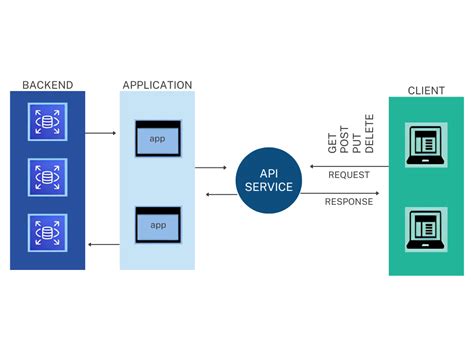 Image result for API Meaning