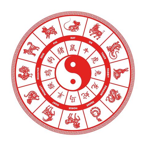 Chinese zodiac 2016 animal and element 60 photos - Astrologytoyou.com