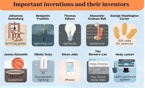 Collect the information on any 5 latest scientific inventions. Present ...