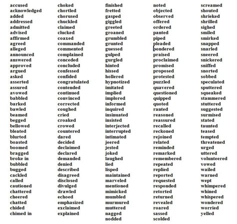 100 Synonyms For Said 10 Other Words For Said With Examples