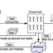 Thread Pool Implementation 的图像结果
