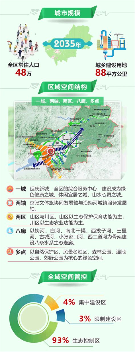 延庆网红打卡点：京郊花园