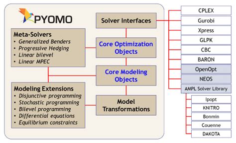 Installing Pyomo Visual Studio 的图像结果