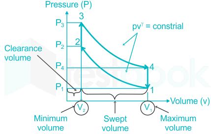 Image result for What Is Compression Ratio of IC Engine
