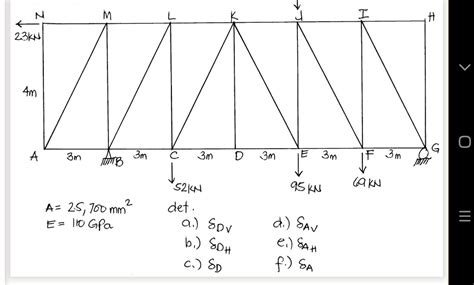 Virtual Work Method Beam 的图像结果