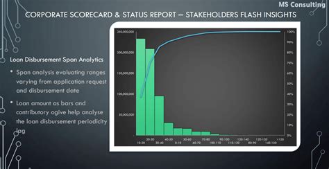 BI-NBFC Operations Scorecard – MS Consulting