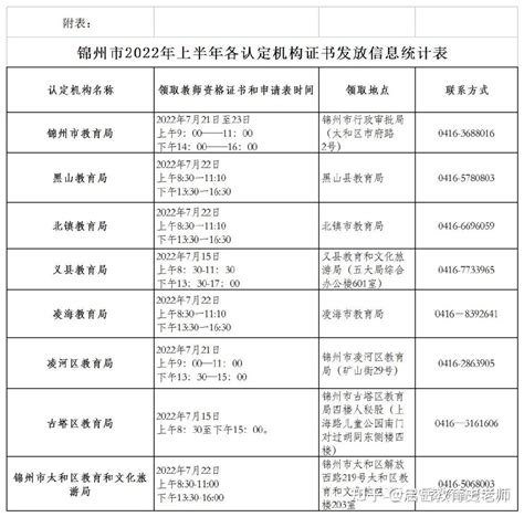 锦州市教育局关于开展2023年上半年中小学幼儿园教师资格认定工作的公告__科信教育官网