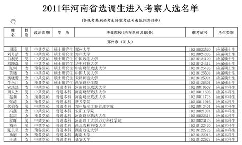 2011年河南选调生进入考察人选名单的公示_河南公务员考试网_河南华图教育