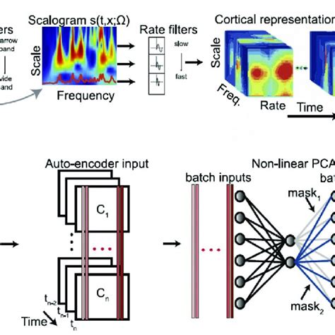 Temporal and Spatial Coherence Animation 的图像结果