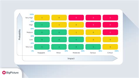 Project Risk Matrix Example 的图像结果