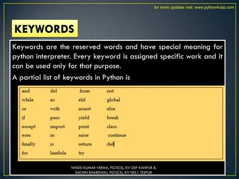 Techqueen Python Class 12 Full Revision 的图像结果